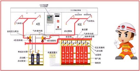 图文解析:消防系统分类组成与图纸识读_泵阀之家的专栏文章_微信文章_今天看啥