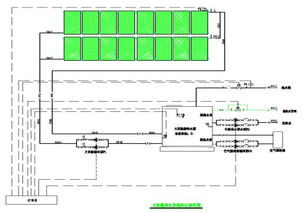 太阳能资讯 太阳能在办公建筑的综合利用分析