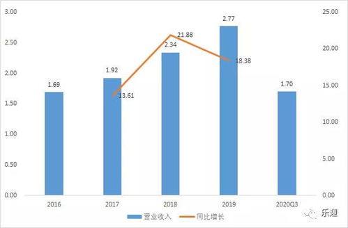 自动灭火第一股国安达