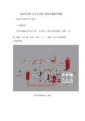 湿式自动喷水灭火系统-消防设施操作图解.pdf