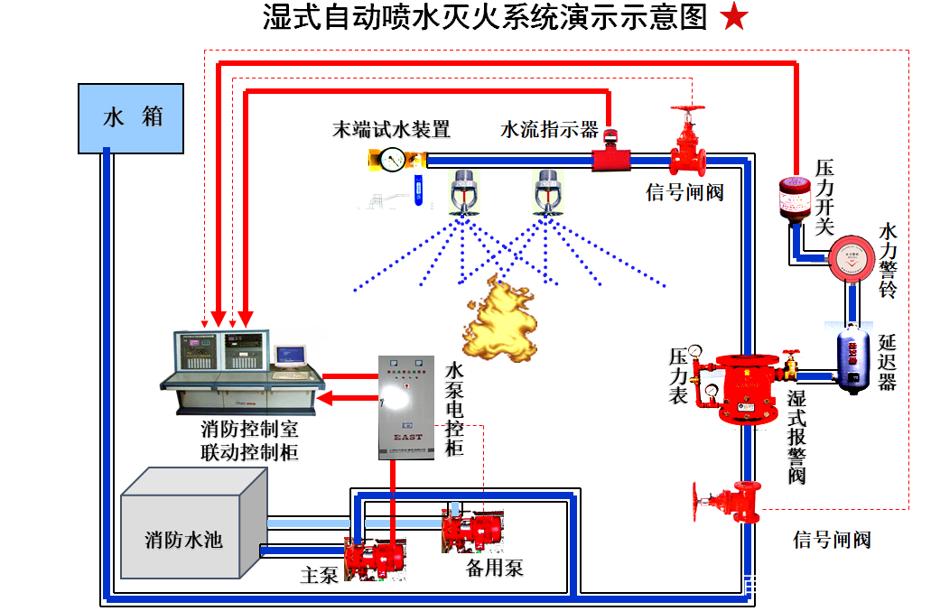 消防池